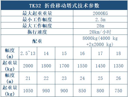 TK32折叠塔吊产品参数列表